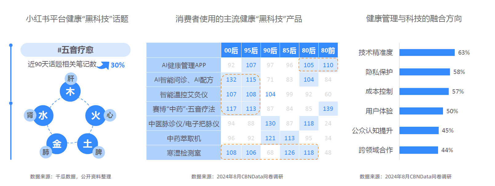 势解码：一场效率与愉悦的产业重构-附CQ9电子2025新健康消费六大趋