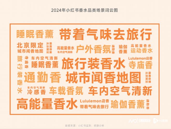 水走向价值共鸣式消费五大机会点来了CQ9电子平台网站东方审美觉醒香(图2)