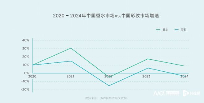 水走向价值共鸣式消费五大机会点来了CQ9电子平台网站东方审美觉醒香(图3)