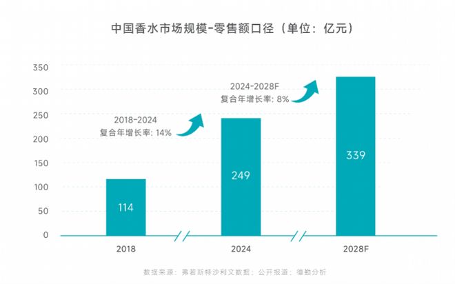 水走向价值共鸣式消费五大机会点来了CQ9电子平台网站东方审美觉醒香(图8)